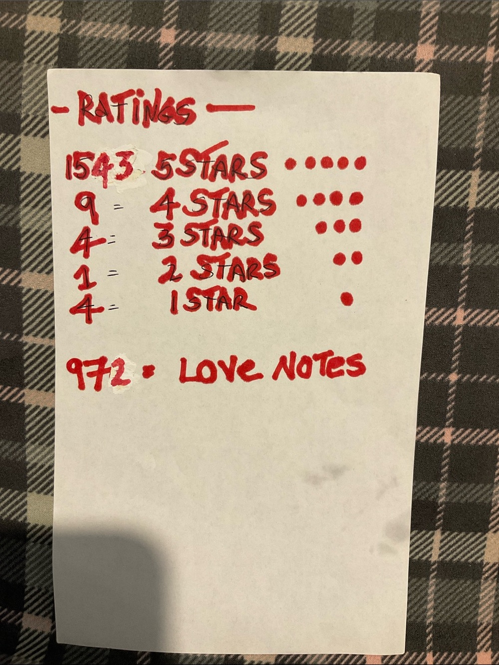 🔴 MEET YOUR POSHER 🔴 - Picture 2 of 2